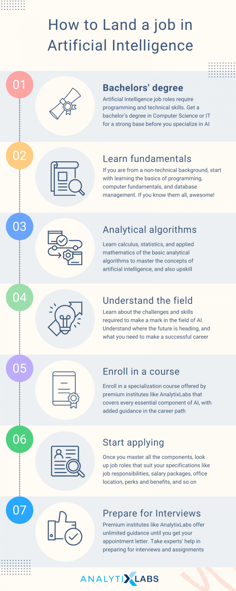 Know about Artificial Intelligence Career Paths  Job Roles & Skills