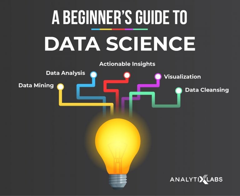 Data Science Tutorial For Beginners - Definition, Components And More