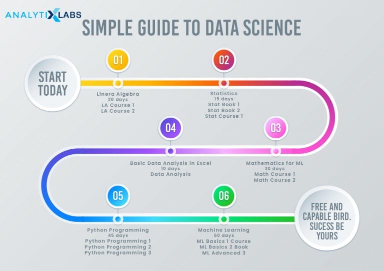 Data Science Tutorial For Beginners - Definition, Components And More