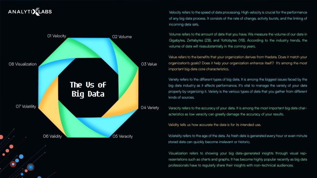 Characteristics Of Big Data | A Complete Guide