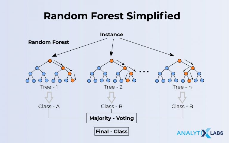 Top 50 Data Science Interview Questions And Answers