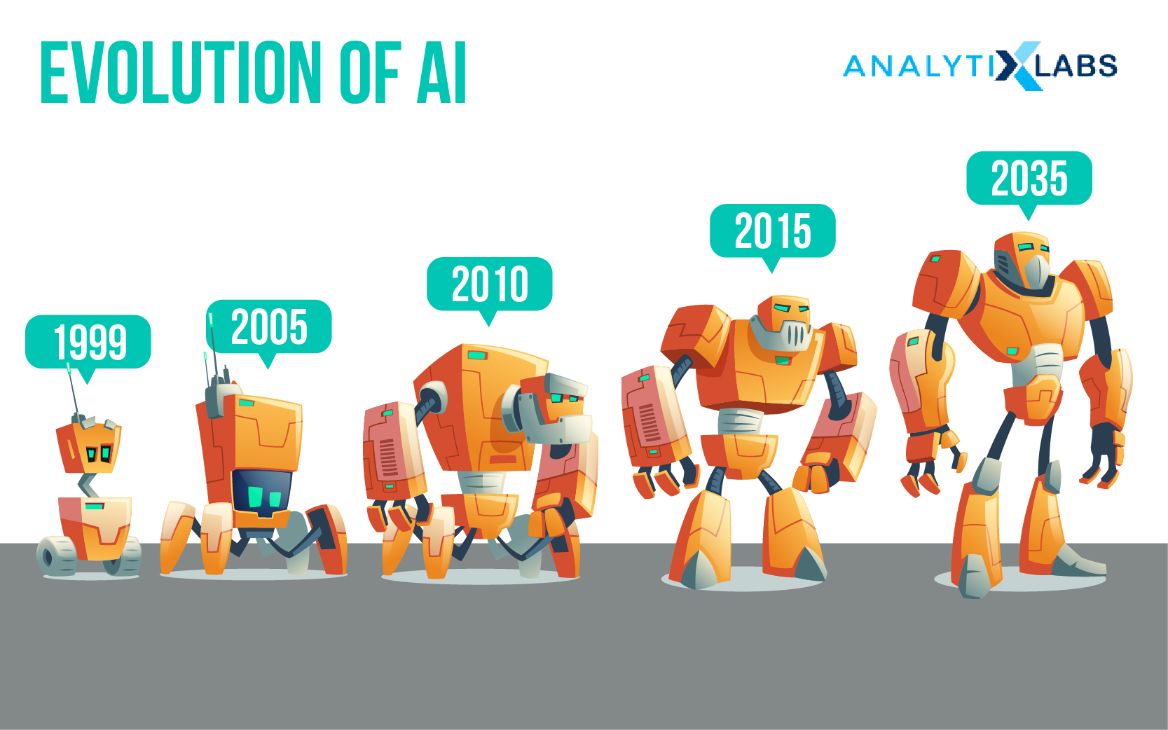 Artificial Intelligence Future Machine Learning