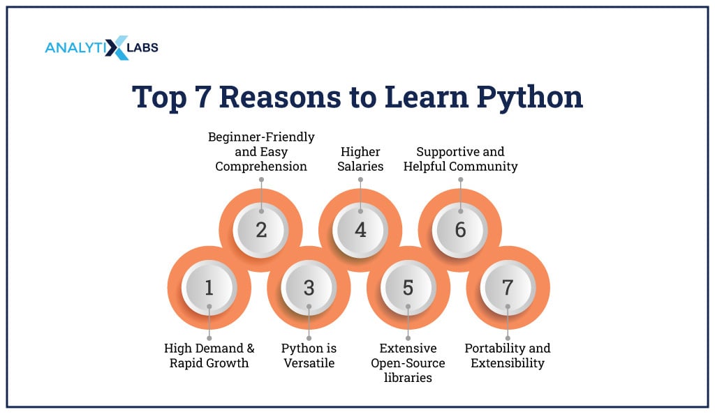 reasons to learn python