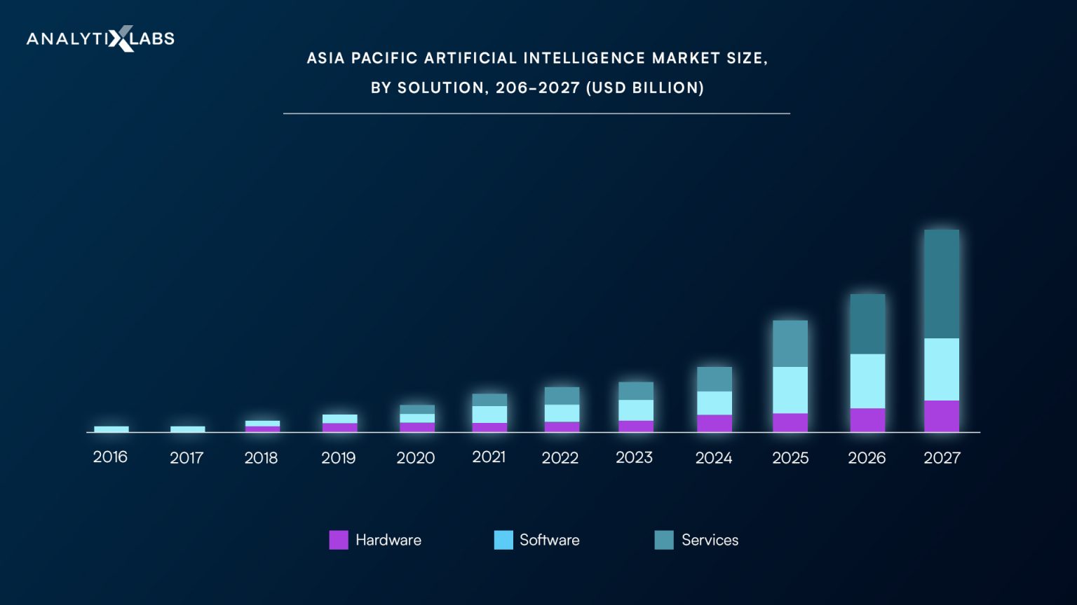 how-to-become-an-ai-engineer-skills-jobs-salary