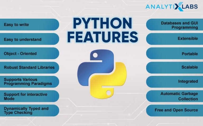 10 Steps to Mastering Python for Data Science | For Beginners