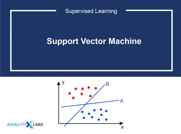 Introduction To SVM - Support Vector Machine Algorithm in Machine Learning