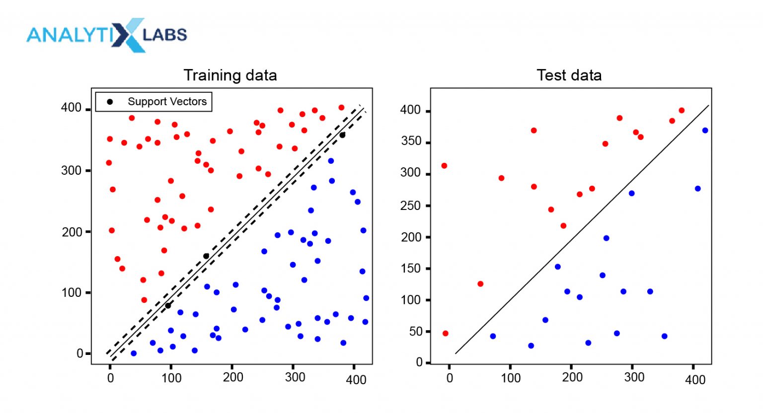 introduction-to-svm-support-vector-machine-algorithm-in-machine-learning