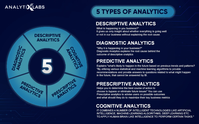 Difference Between Data Analysis And Interpretation An Overview