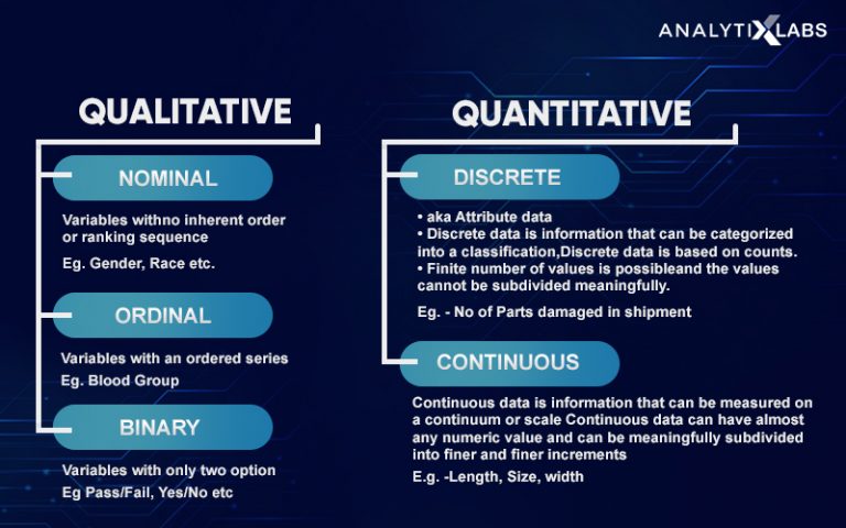 What Is The Difference Between Data Analysis And Interpretation