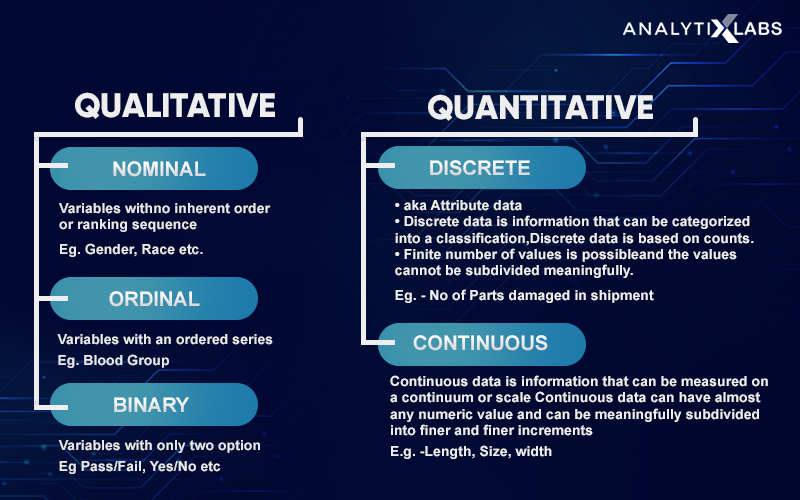 Data Analysis: Definition, Types and Benefits