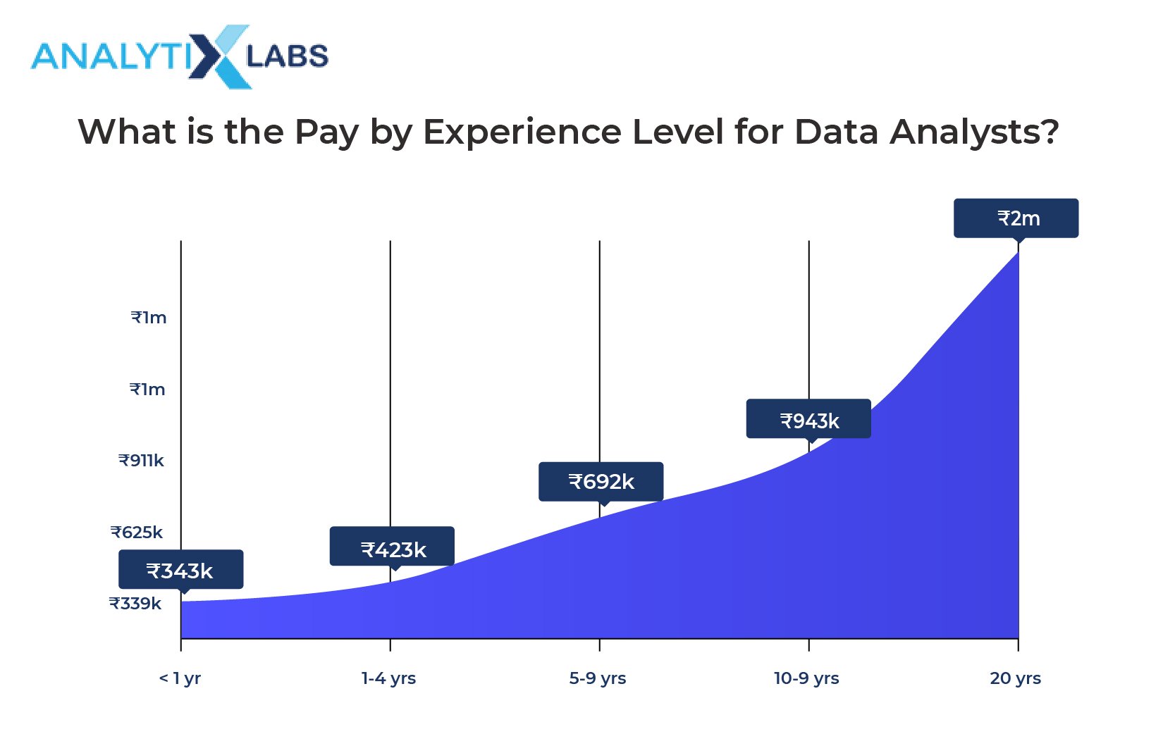 Data Analyst Salary In India In 2021