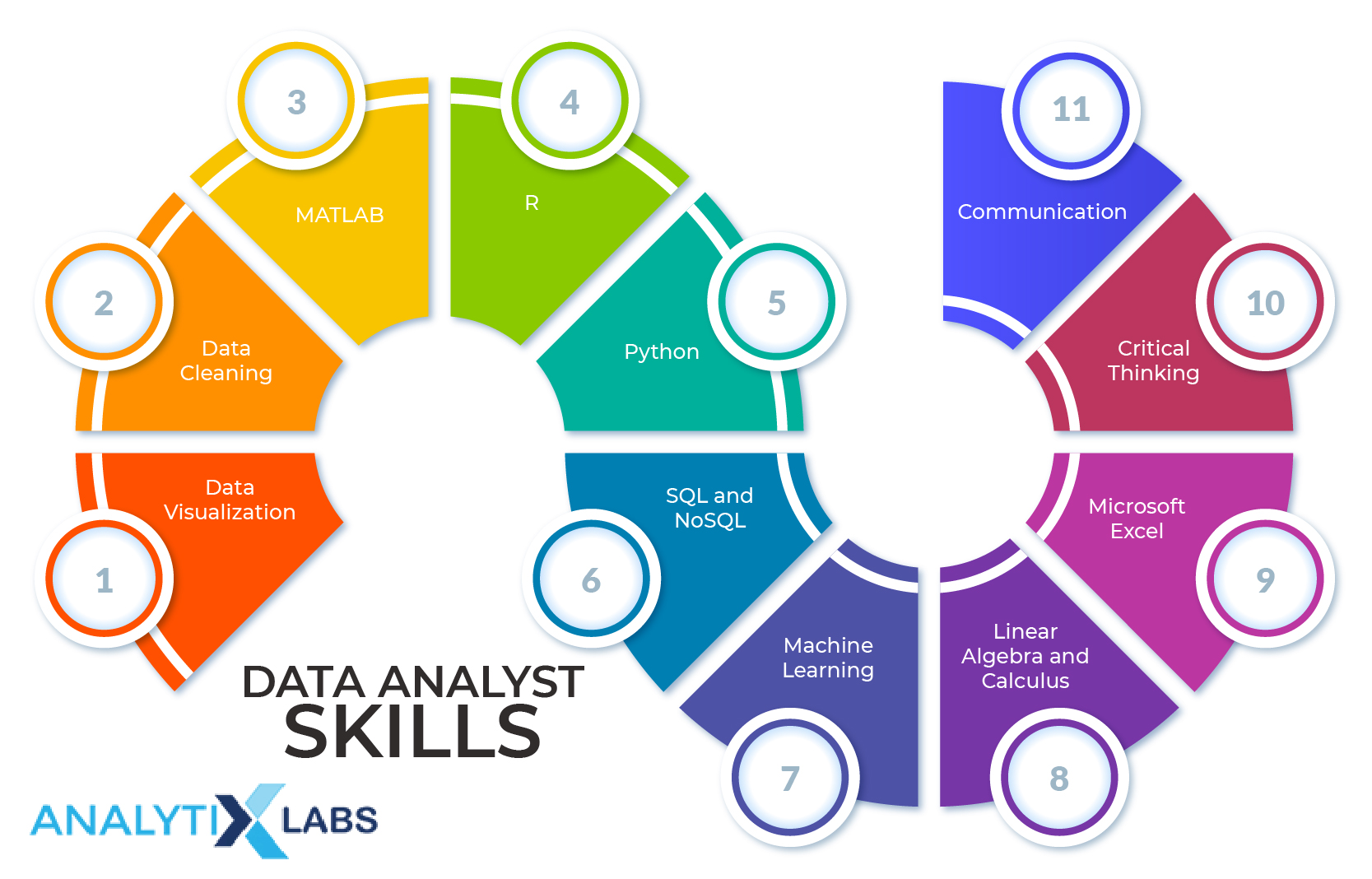 data-analyst-salary-in-india-in-2021