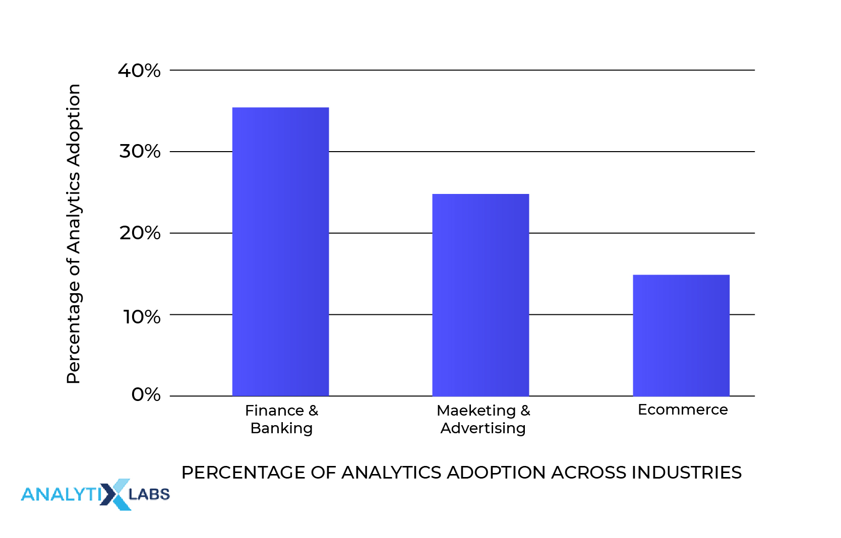 data-analyst-salary-in-india-in-2021