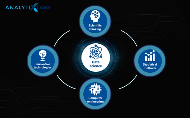  What Is Data Science Process And Its Significance 