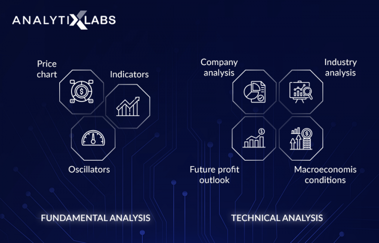 case study on stock market prediction in data science