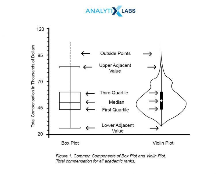 top-50-python-interview-questions-for-data-science-analytixlabs