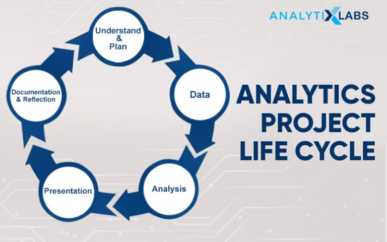 data-analytics-project-for-students-2021