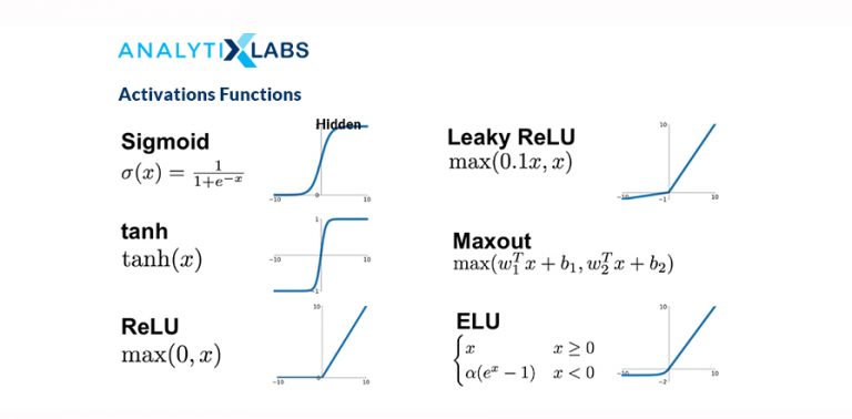 Top 40 Deep Learning Interview Questions and Answers | AnalytixLabs