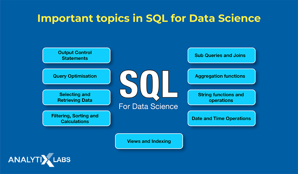 Mastering SQL For Data Science AnalytixLabs