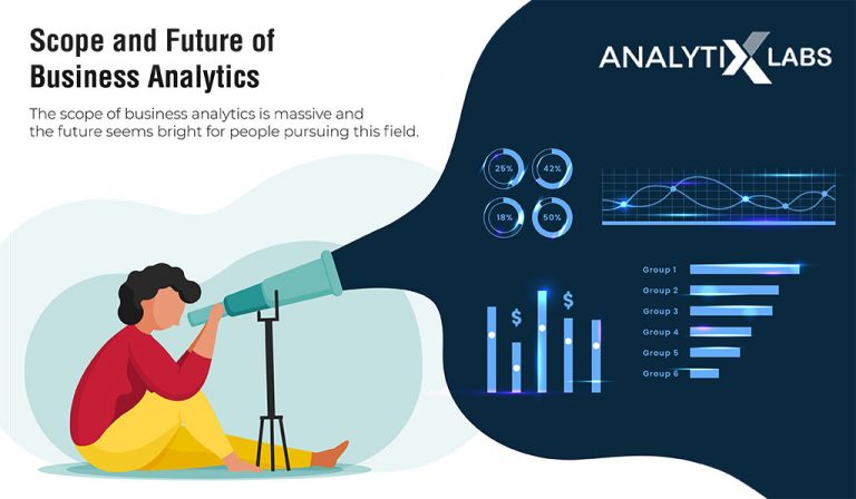 Evolution Of Business Analytics Business Analytics Future 6541