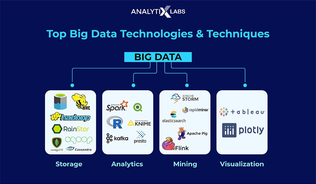 Big Data Technologies A Complete Guide 2022