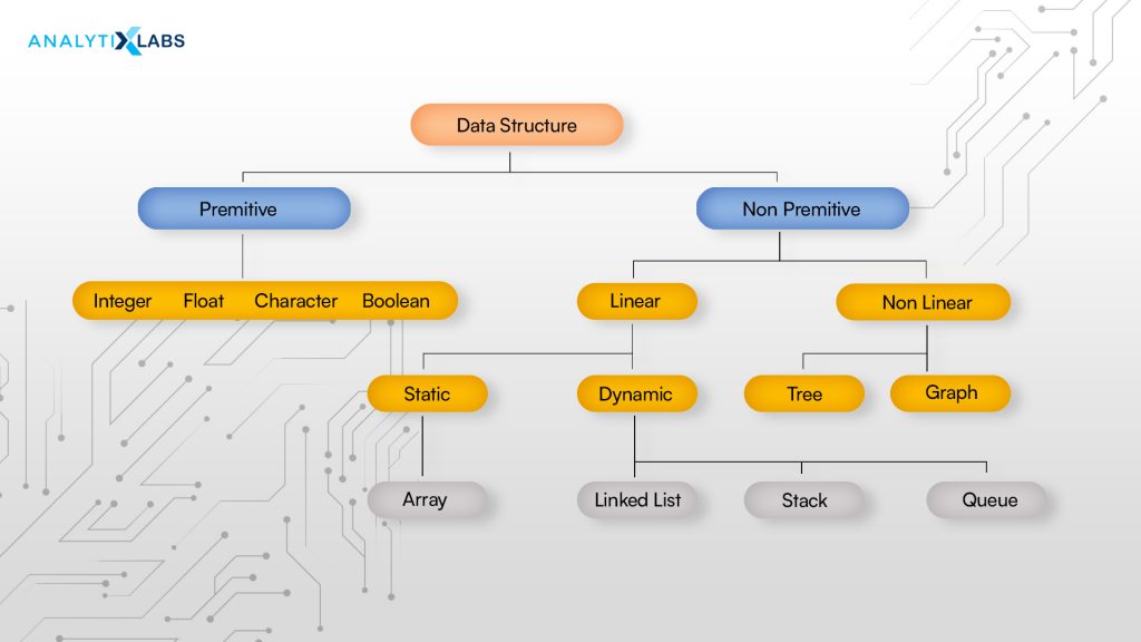 Different Types Of Data Structure