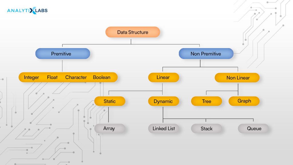 Different Types Of Data Structures And Its Applications AnalytixLabs