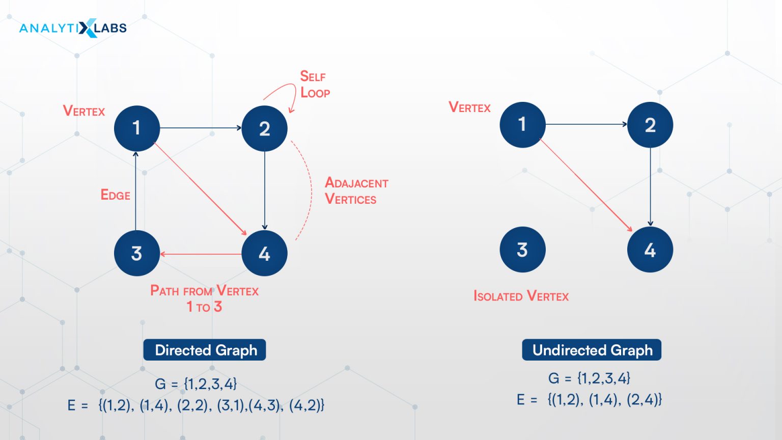 Different Types Of Data Structures And Its Applications Analytixlabs