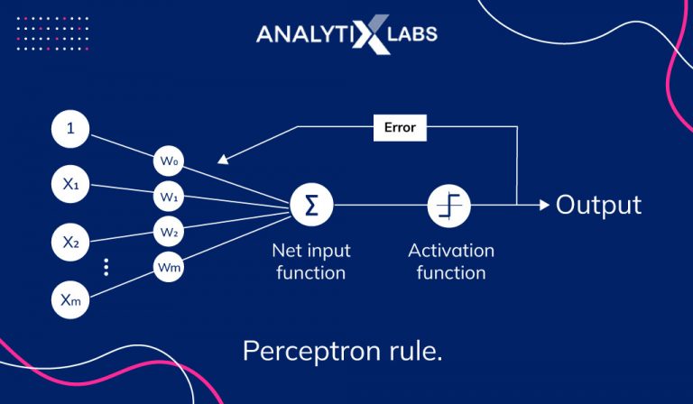 what-is-perceptron-introduction-definition-more