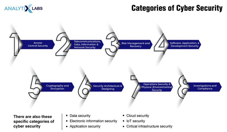 cyber-security-salary-in-india-2022-analytixlabs