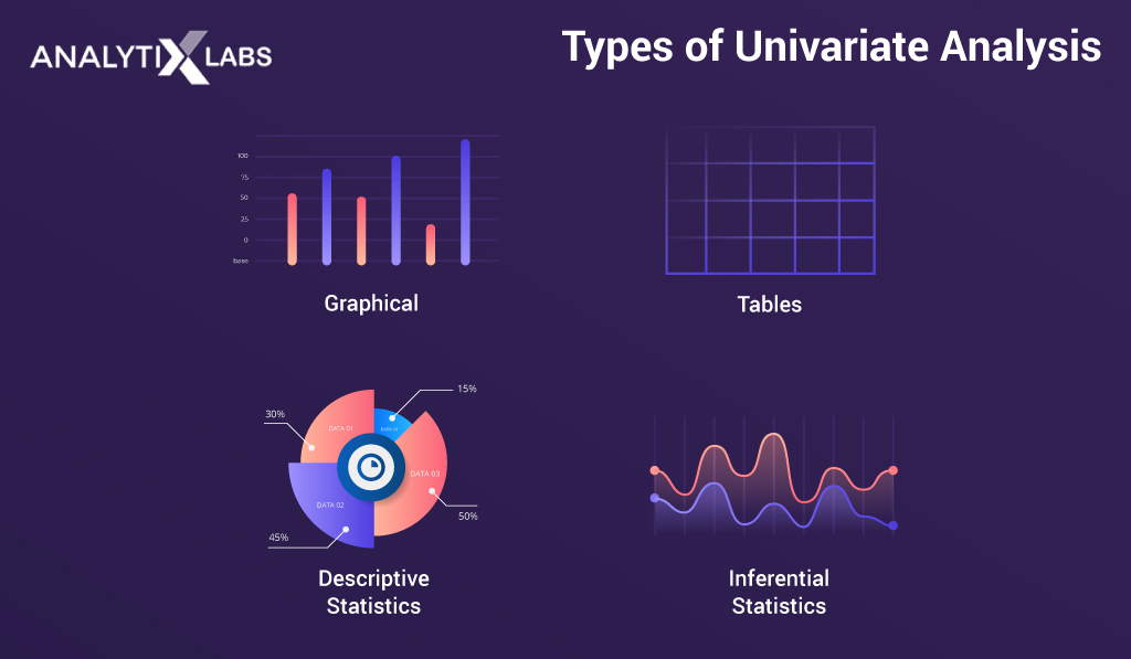 what-is-univariate-analysis