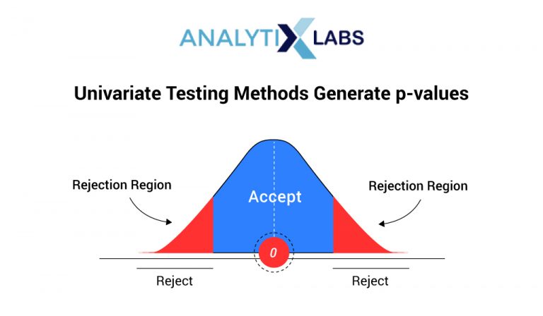 What Is Univariate Analysis?