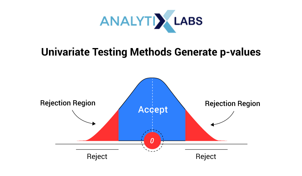 What Is Univariate Analysis 