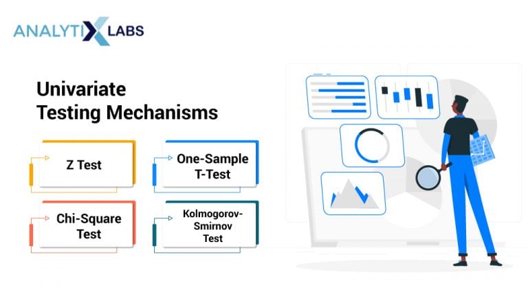 univariate analysis in research