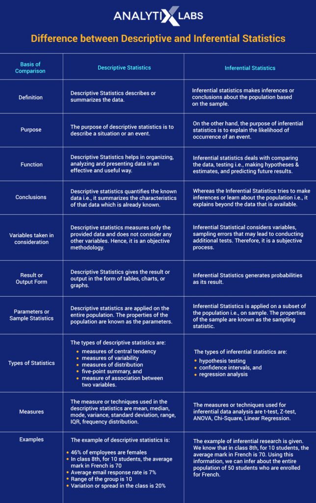 descriptive-and-inferential-statistics-differences-and-similarities