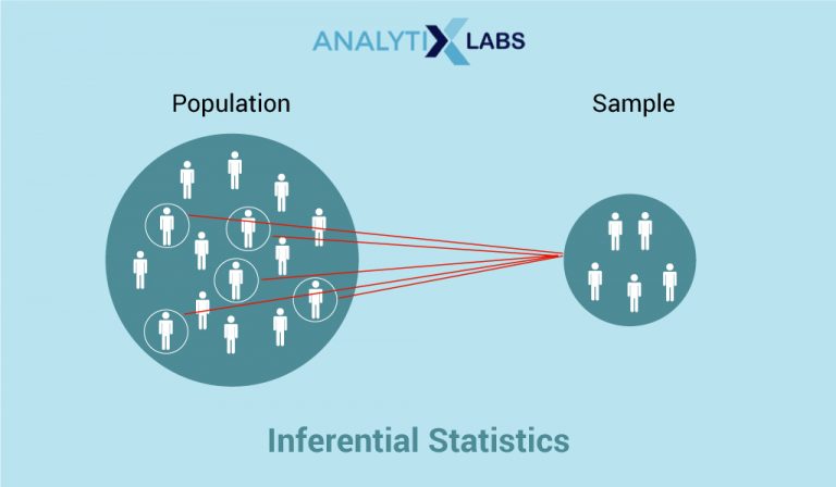 descriptive-and-inferential-statistics-differences-and-similarities