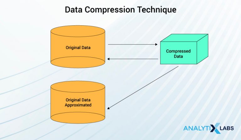 Guide to Data reduction in data mining