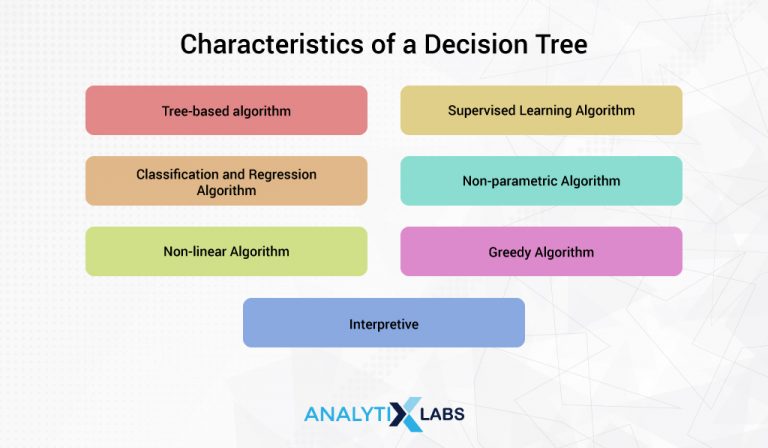 advantages-and-disadvantages-of-decision-tree-in-machine-learning