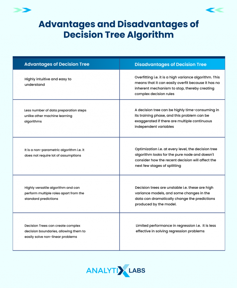 advantages-and-disadvantages-of-decision-tree-in-machine-learning