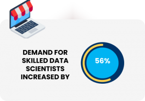 Data Science Salary Report 2022