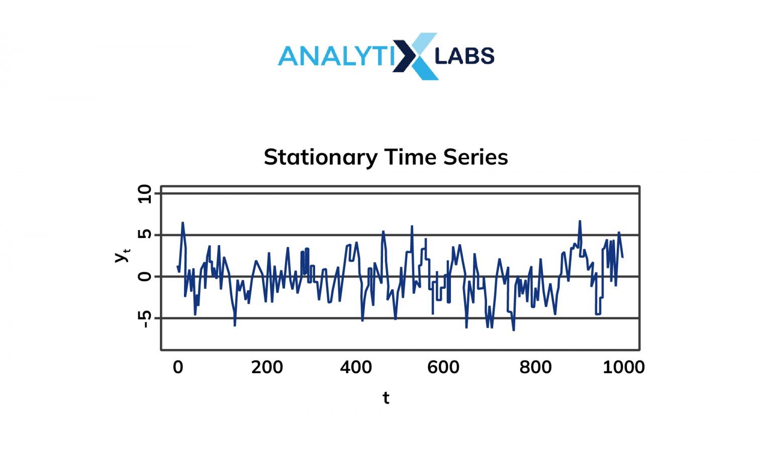 Time Series Analysis Forecasting Guide AnalytixLabs