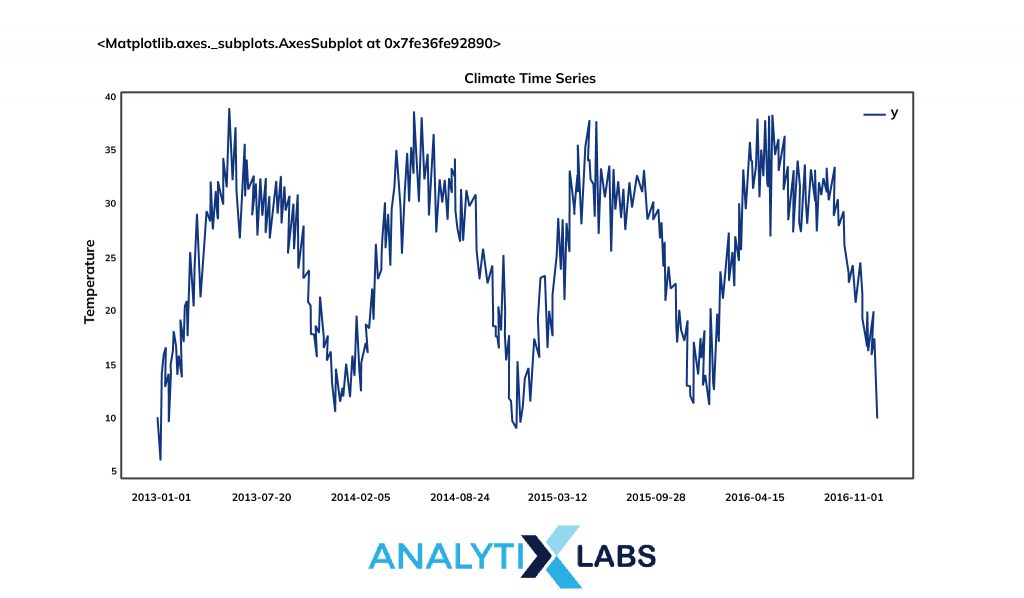 Time Series Analysis & Forecasting Guide || AnalytixLabs