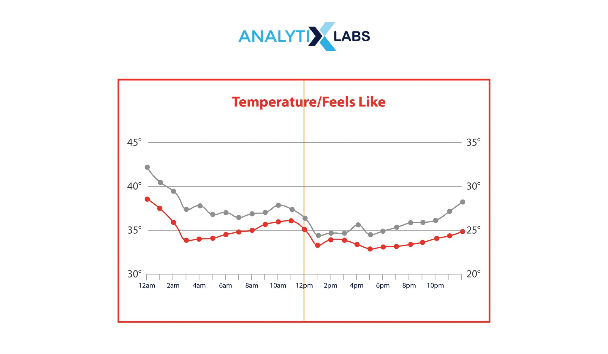 research paper on time series analysis