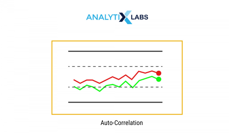 Time Series Analysis & Forecasting Guide || AnalytixLabs