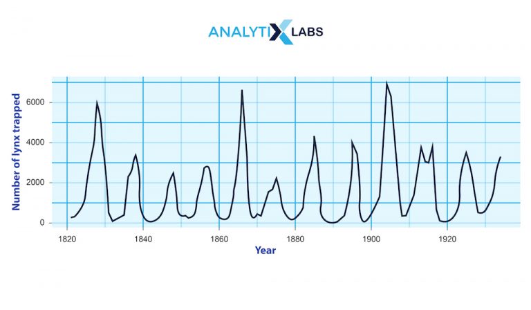 Time Series Analysis & Forecasting Guide || AnalytixLabs