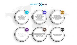 phd in time series analysis