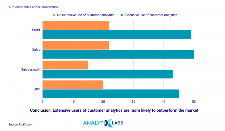 Customer Analytics A Complete Guide To Knowing Your Users