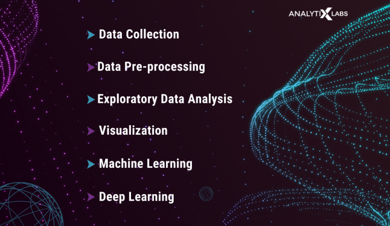 Computer Science vs Data Science - A Comparitive Study