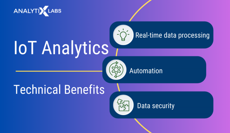 Data Analytics in IOT - Benefits and Opportunities || AnalytixLabs