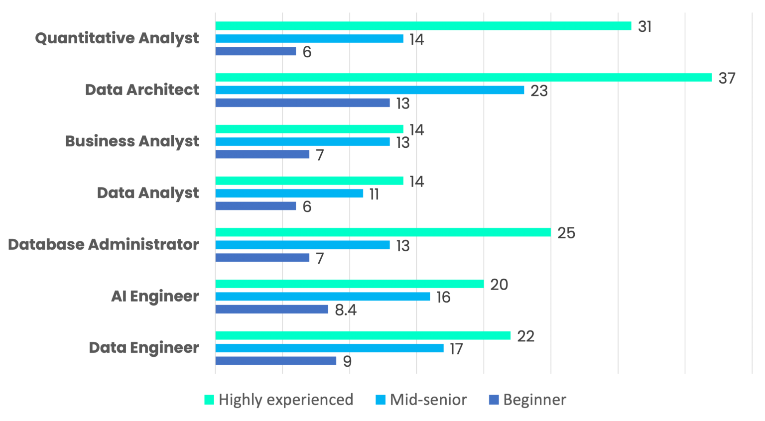 Data Science Salary Report 2023 - AnalytixLabs